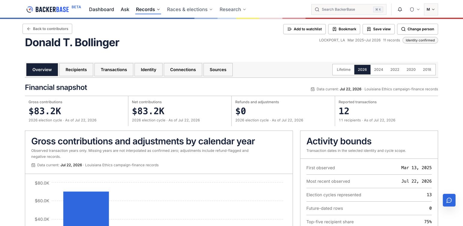 Donald T. Bollinger profile with the 2026 election cycle selected and source and as-of date above the financial snapshot.
